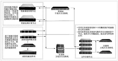 面向多星多任務(wù)的大數(shù)據(jù)處理系統(tǒng)設(shè)計(jì)