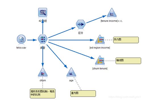 SPSS Modeler 18.0數(shù)據(jù)挖掘軟件教程（二） 數(shù)據(jù)描述性統(tǒng)計與可視化
