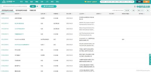 非付費醫藥行業數據分析深度對比 多款軟件差異化之爭